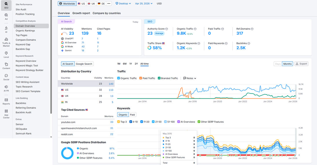 Audit SEO pour un chat chrétien