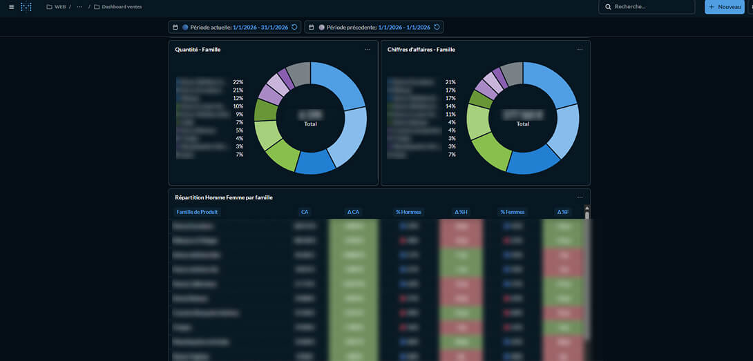 Migration de Looker Studio vers Metabase pour un ecommerce